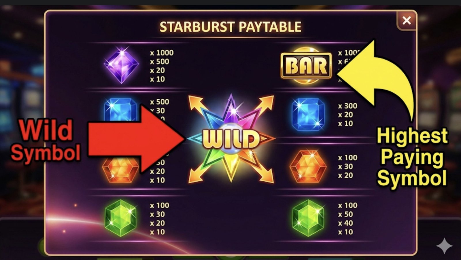 How To Read Casino Paytables: Slots, Poker & Volatility Guide (2026)