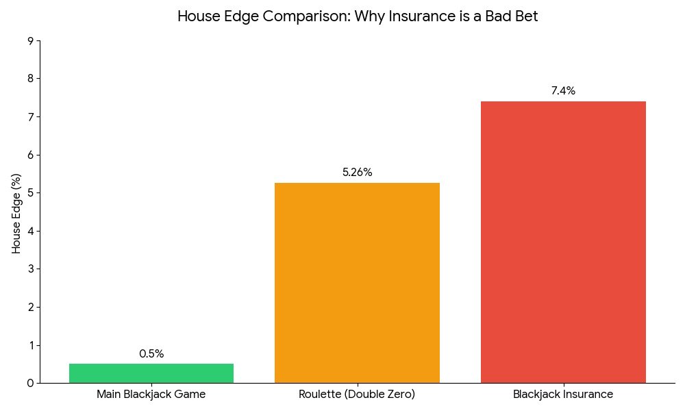 House edge comparison chart