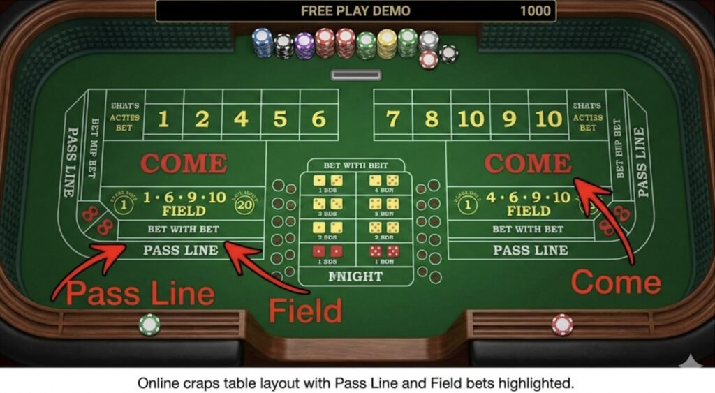 Online craps table layout with Pass Line and Field bets highlighted