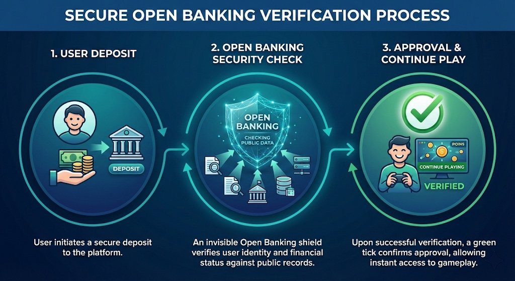 Frictionless Check Process