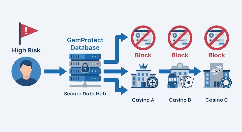 Key Event Reporting - How it affects you