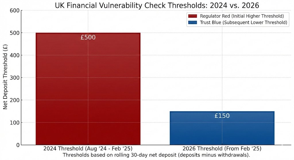 Source of Funds Audit - financial vulnerability check