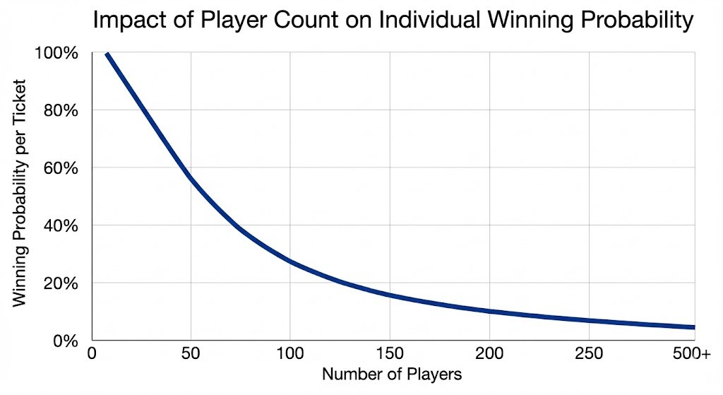Bingo Strategy winning probability